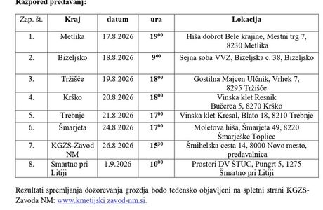 aktualno/SEZNAM-PREDAVANJ-pred-trgatvijo-2026_p_page-0001